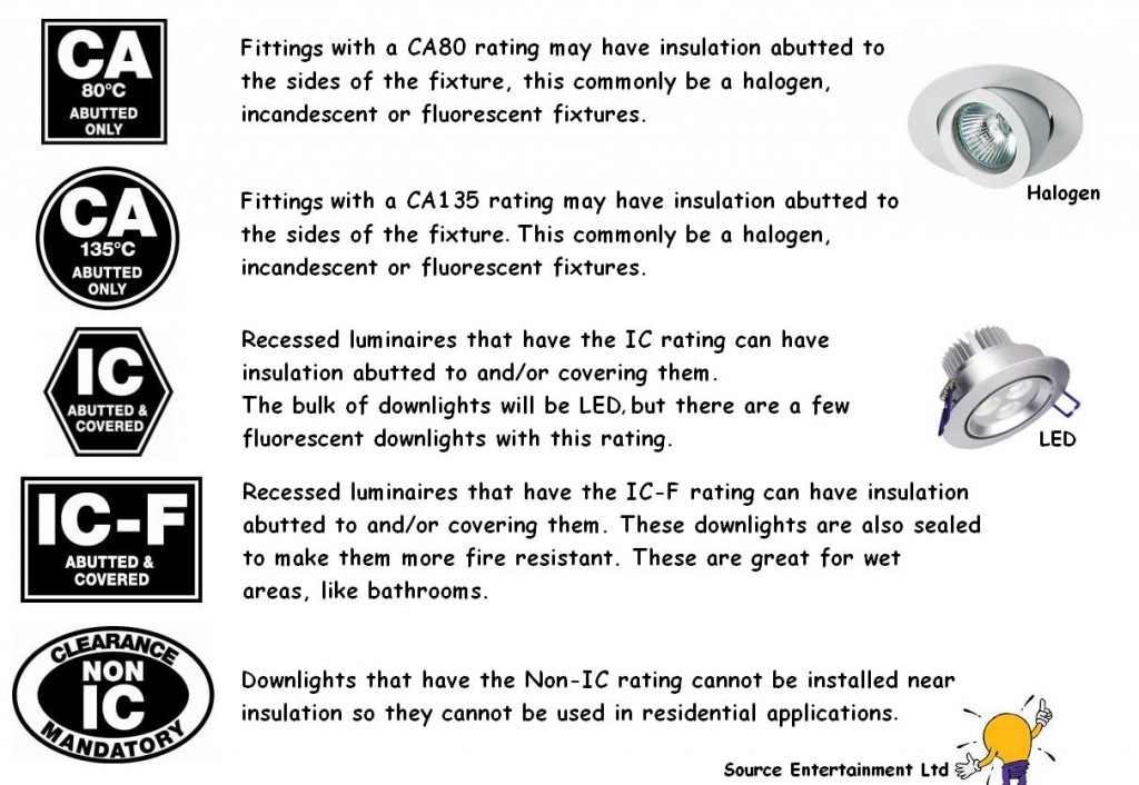 Recessed Down-light CA Ratings